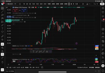 場末の酒場　赤うーぴん 日足