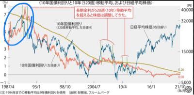 場末の酒場　赤うーぴん かつては金利高、株価高の時代もあった