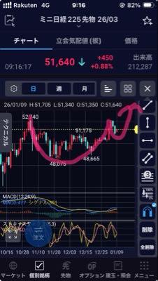 場末の酒場　赤うーぴん 飛んだわぁー 朝に描いたチャートはこれ