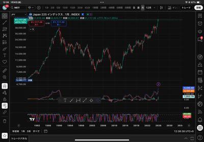 場末の酒場　赤うーぴん 月足