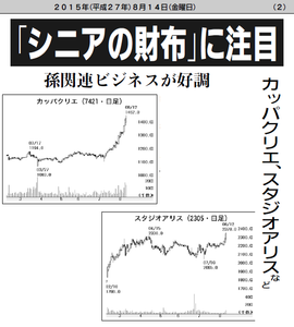 カッパ・クリエイト(株)【7421】 【　10年前（2015年)　】　ー。