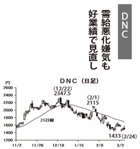 ダイキョーニシカワ(株)【4246】 【　10年前（2016年)　】 ～ 2016  ー。