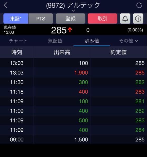 アルテック(株)【9972】 意外と強いかもね😅