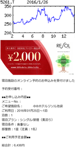 リソルホールディングス(株)【5261】 【 10年前(2016年) 】 ホテルリソル池袋 に宿泊 ー。