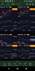 ヒゲとオシレーター .