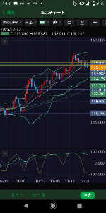 ヒゲとオシレーター "
