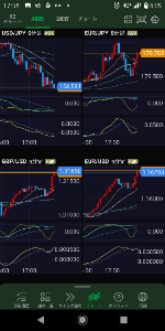 ヒゲとオシレーター .
