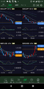 ヒゲとオシレーター .
