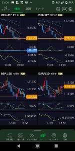 ヒゲとオシレーター .