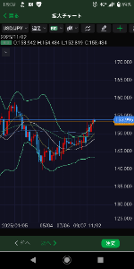 ヒゲとオシレーター "