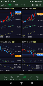 ヒゲとオシレーター .