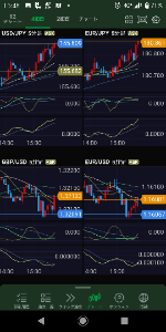 ヒゲとオシレーター .