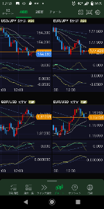 ヒゲとオシレーター .