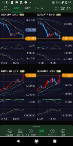 ヒゲとオシレーター 4度目