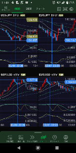 ヒゲとオシレーター (∵)