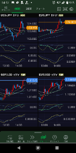 ヒゲとオシレーター .