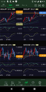 ヒゲとオシレーター .