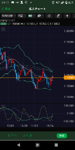 ヒゲとオシレーター "