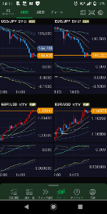 ヒゲとオシレーター .