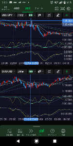 ヒゲとオシレーター (∵)