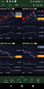 ヒゲとオシレーター .