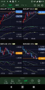 ヒゲとオシレーター .