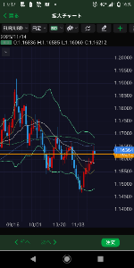 ヒゲとオシレーター "