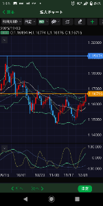 ヒゲとオシレーター "