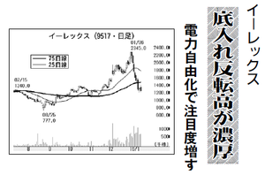 イーレックス(株)【9517】 【　10年前（2016年)　】 ～ 2016 　ー。