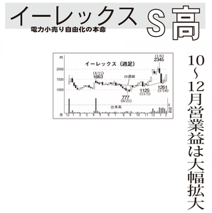 イーレックス(株)【9517】 【　10年前（2016年)　】 ～ 2016  ー。