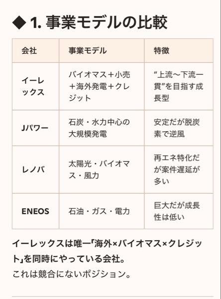 イーレックス(株)【9517】 他社比較ベース。あくまでAIに読んでもらってるだけで参考程度ですが。一応順当にいけば1000円も夢ではないようです。