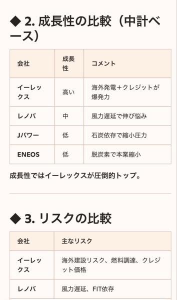 イーレックス(株)【9517】 中計はかなり強きな内容。AIに読み込ませてみた
