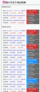 (株)ギフティ【4449】 空売り増やしすぎ〜