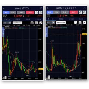 (株)ギフティ【4449】 このまま行くと  まじでデジタルプラスに時価総額抜かれるんじゃないか？  デジプラにとっては時価総額が超えたら  会社四季報の「無双状態」のギフティを買収して  他の電子チケットに参入することもできるし