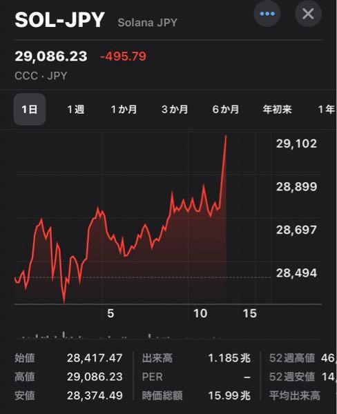 (株)モブキャストホールディングス【3664】 いい感じ🚀