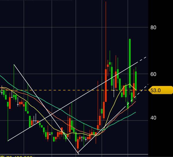 (株)モブキャストホールディングス【3664】 😑