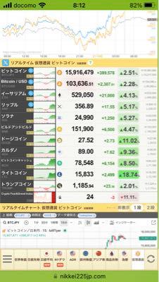 (株)モブキャストホールディングス【3664】 ソラナ爆上げですね! 底打ちましたか? いかがでしょうか、、、。