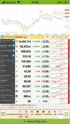 (株)モブキャストホールディングス【3664】 モルガンのおかげ？ ソラナ爆上げですねー☺️  いかがでしょうか、、、。