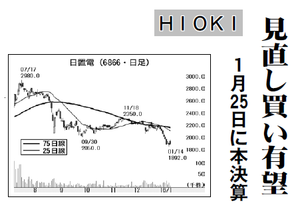 ＨＩＯＫＩ(株)【6866】 【　10年前（2016年)　】 2015-2016 　ー。