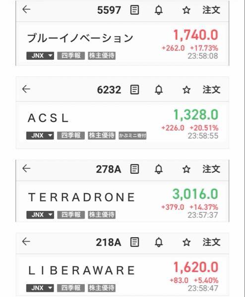 ネクストウェア(株)【4814】 やっぱり夜間もドローン強かったね フィジカルAIは ヒューマノイドからドローンへ 単発じゃないよこれ 今月は資金流入のテーマやな