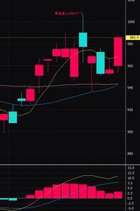 (株)パン・パシフィック・インターナショナルホールディングス【7532】 すべての移動平均線の上にローソク足がきて上昇トレンド◎