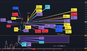 レーザーテック(株)【6920】 朝会プレです。 機関5社の空売り動向。 バークレイ：撤退。 シティー：莫大な含み損。 モルガン：莫大な含み損。 メリル：売り増し含み損。 ゴールドマン：売り増し含み損。  どこもかしこも含み損、そしてミヤ損へ。