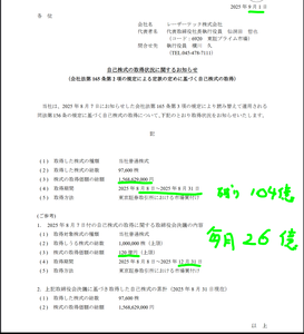 レーザーテック(株)【6920】 12月まで毎月平均26億円の自社株買い。 来月1日の自社株買い報告楽しみですね。