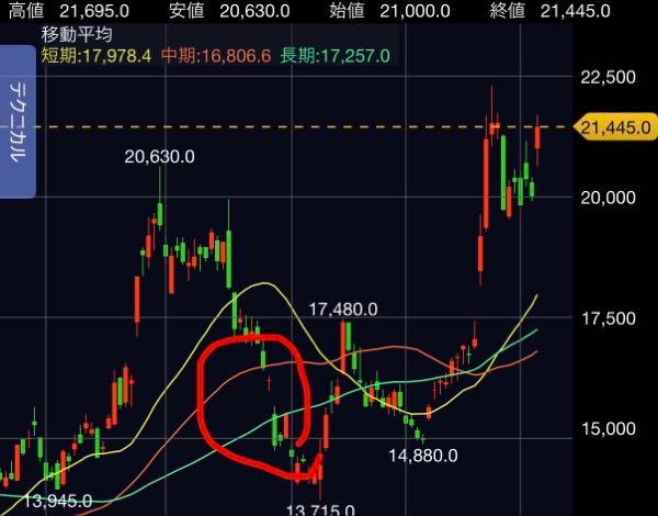 レーザーテック(株)【6920】 今思えばここらへんのハスキーほんときしょかったな