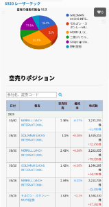 レーザーテック(株)【6920】 こやつら逝ったか