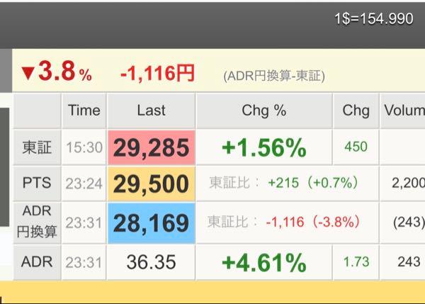 レーザーテック(株)【6920】 完全にオモチャになってるよね