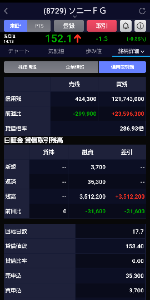 ソニーフィナンシャルグループ(株)【8729】 現物長期ならほっとけば上がる