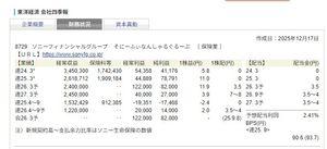 ソニーフィナンシャルグループ(株)【8729】 2026年四季報春号は3月18日発売だからSBI証券の配当額の表示もまだ2025年12月17日発売の2026年新春号の3.5円のままやで まあここの掲示板で来期の年間配当が3.8円と思っているような人たちが四季報を見るとは思えないけどなw