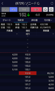 ソニーフィナンシャルグループ(株)【8729】 お～～～PTSでも減るもんですね！(@_@)  俺なら、ここの値位置では買わないなぁ