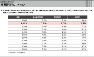 (株)チェンジホールディングス【3962】 最大総利回りが約8.8% 新規株主で約7.2%くらいやない？( ´ー｀)y-~~  増配すると思うので微妙に利回りは良くなるとは思う あと株価も下がるのでさらに利回りが良くなる気がする…  株価以外は心配いらないやで、優待は3年続けると決議までした